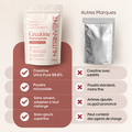 NUTRINVENT CREATINE MONOHYDRATE